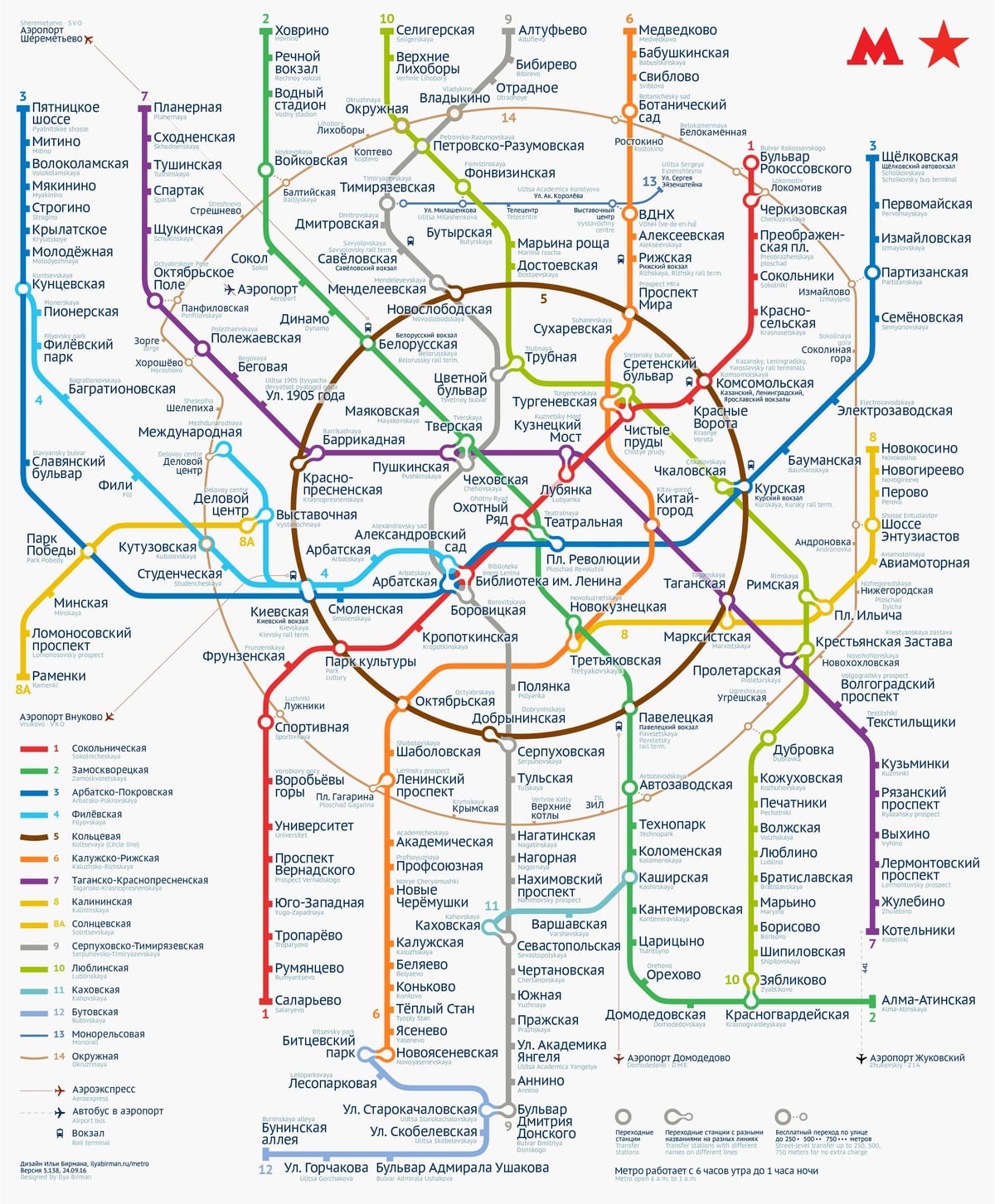 metro kartı, Moskva