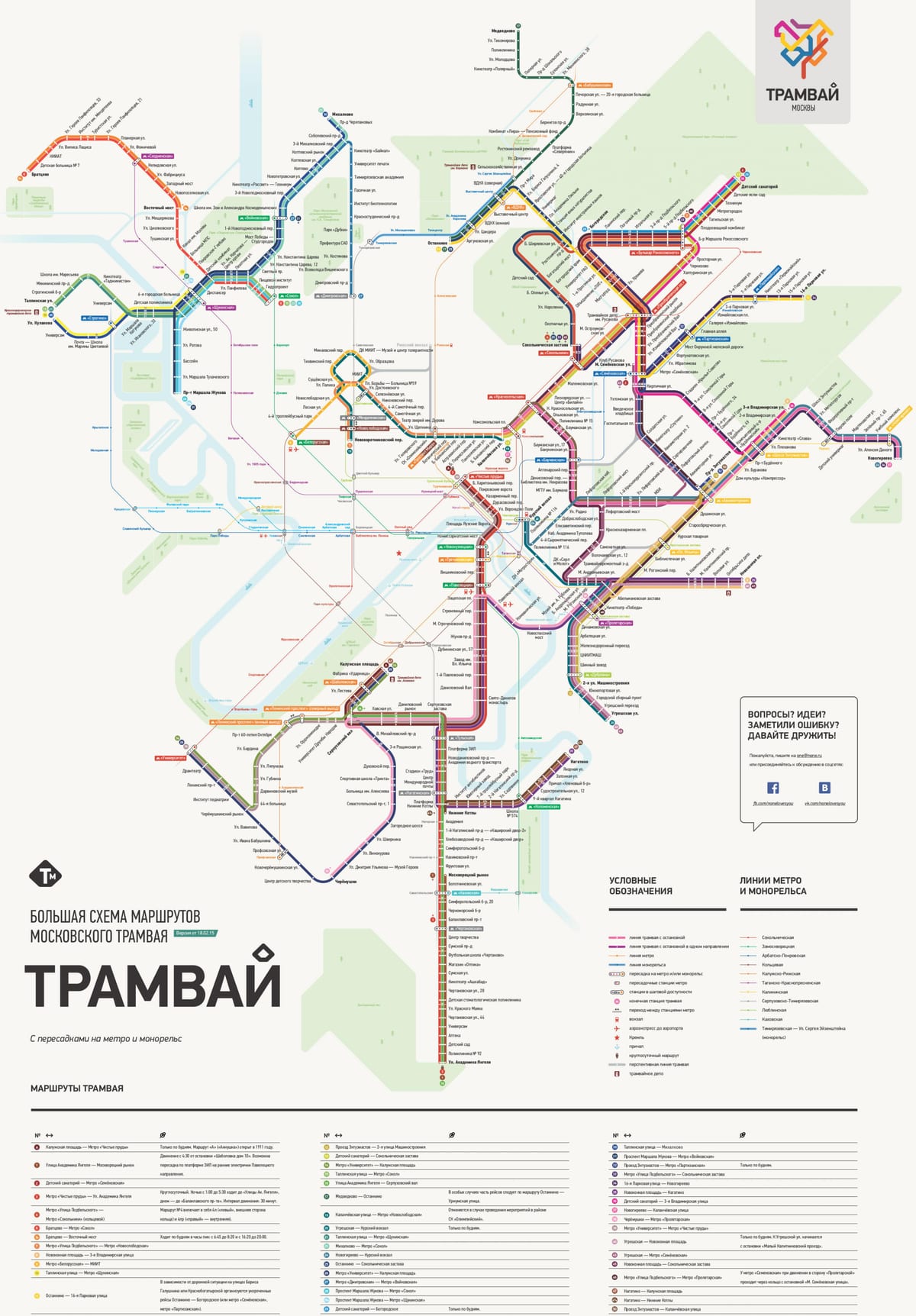 kart Moskvanın tramvay